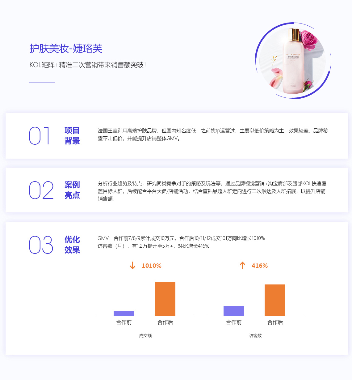 護膚美妝-婕珞芙