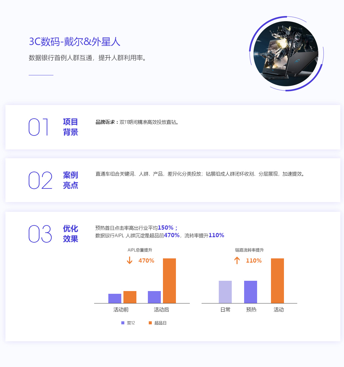 3C數碼-戴爾&外星人