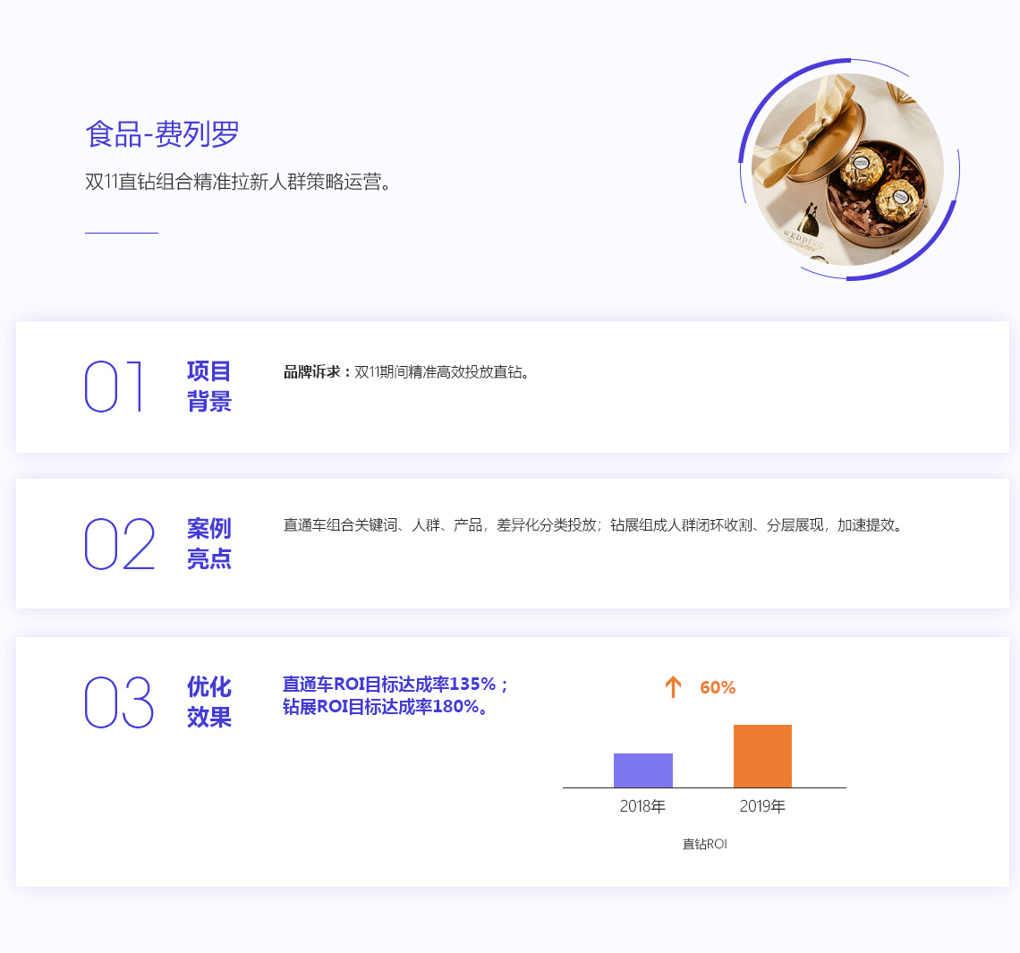 食品-費列羅